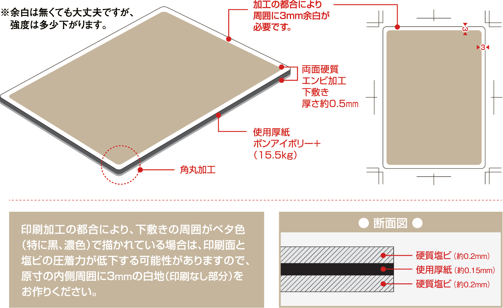 加工注意図解