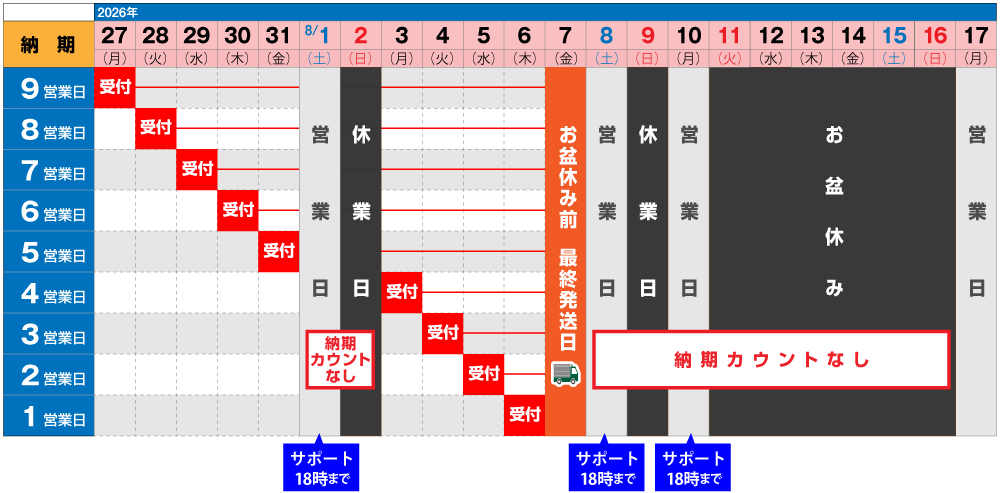 夏季休業とお盆前発送のご案内