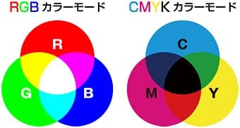 RGBとCMYKの色の違い