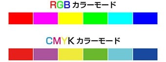 RGBとCMYKの色域の相違