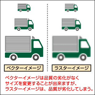 ラスターイメージとベクターイメージの違い